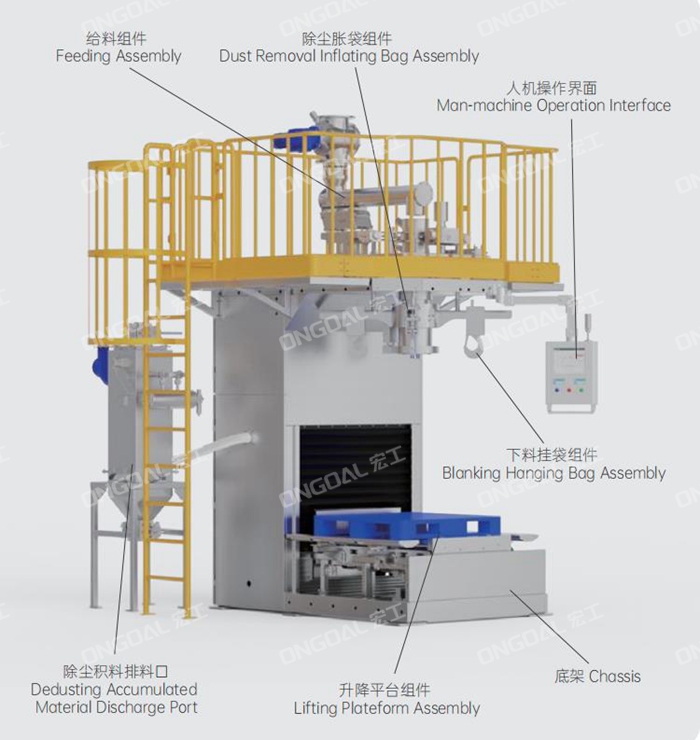 噸袋包裝機 (24) 噸袋包裝機 (24)