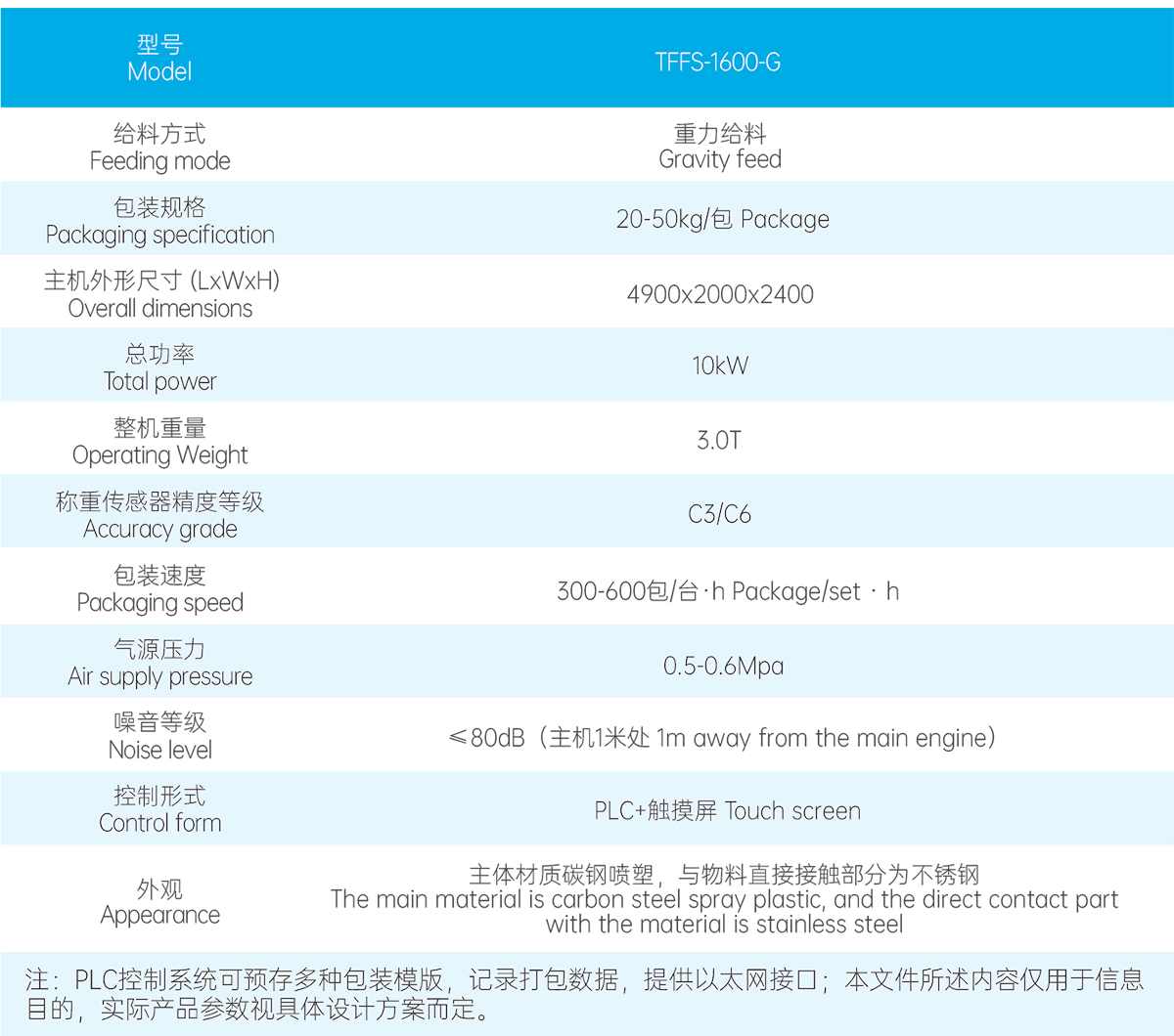 參數(shù) 參數(shù)
