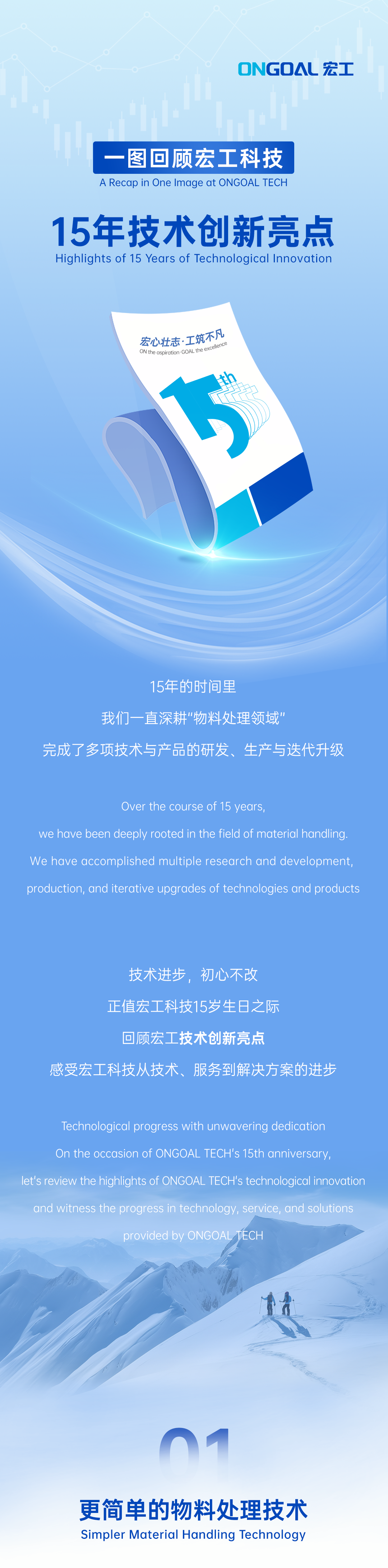 15年技術(shù)創(chuàng)新長圖文-頭條網(wǎng)頁_01 15年技術(shù)創(chuàng)新長圖文-頭條網(wǎng)頁_01