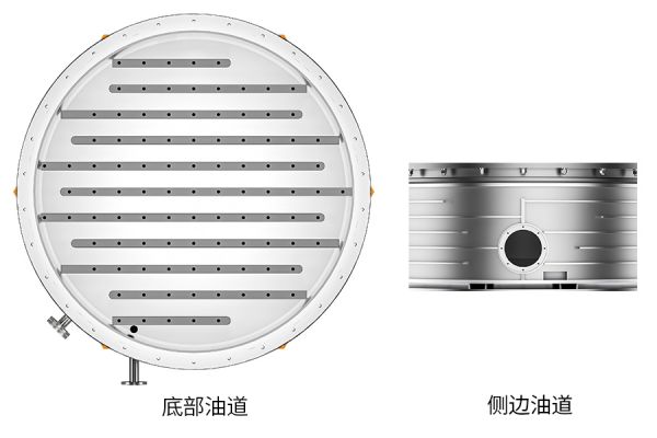 優(yōu)化的油道